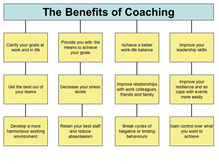 benefits-of-business-coaching-business-sanity